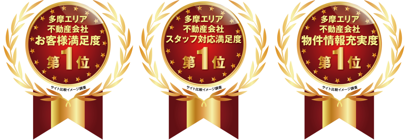 多摩エリア不動産会社お客様満足度第１位、スタッフ対応満足度第１位、物件情報充実度第１位